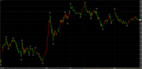 11/3祝日取引　52290円　－180円
