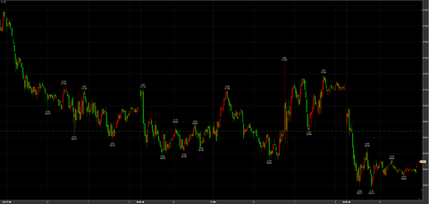 2/23祝日取引　下へ　56650円　日経平均比　－175.7円