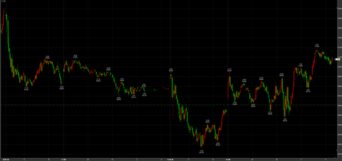 2/17ナイトセッション反発　57200→引け57080円　＋470円