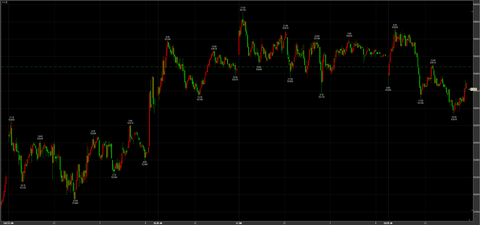 3/26反落　53220円　－260円