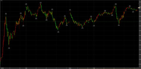 11/3祝日取引ナイトセッション上へ　52580円