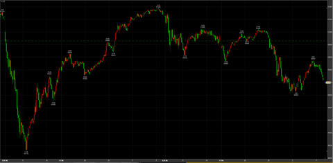 10/6ナイトセッション反落　51040→50040→引け50200円　－660円