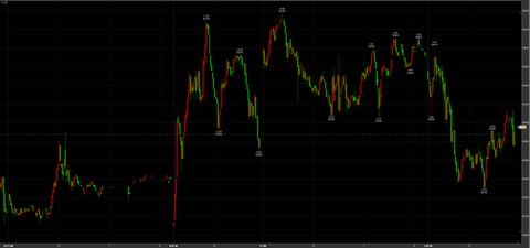 4/7　54010→53250→引け　53580円　＋40円