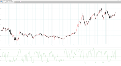 ドル円週足チャート