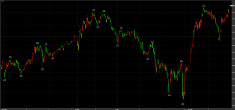 4/22続伸　高値引け59800円　＋460円
