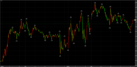 10/30ナイトセッション　51880→引け51540円　＋80円