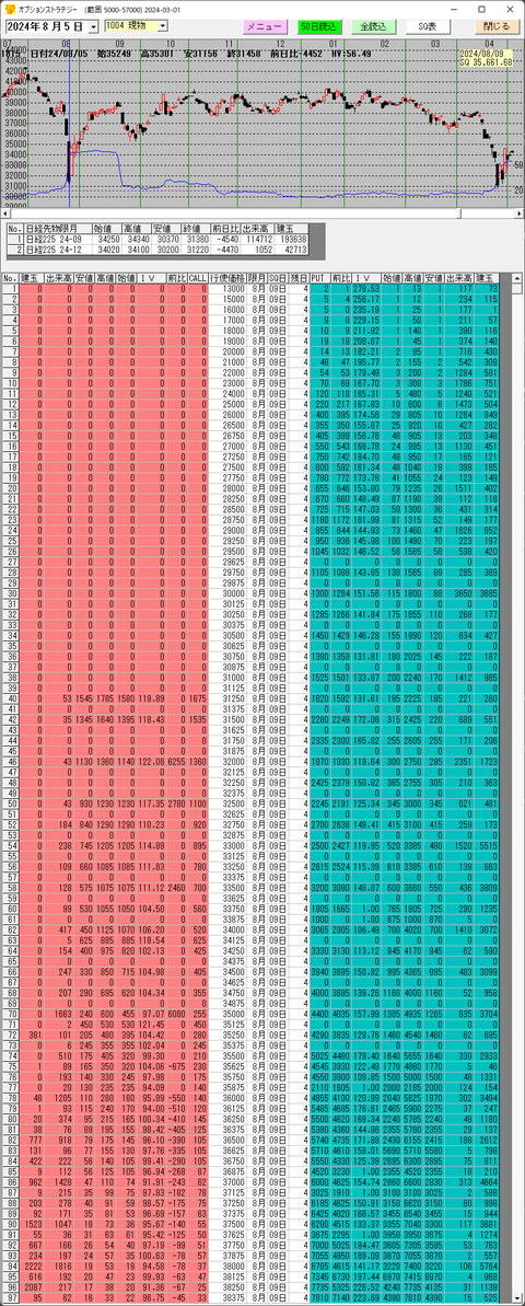 オプションの価格を調べる