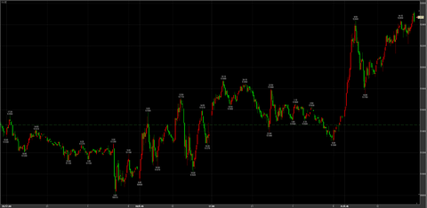 10/31大幅続伸　51530→52530→引け52470円　＋1010円