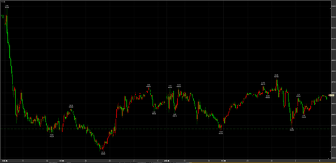 12/2ナイトセッション反発　49580円　＋310円