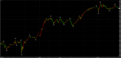 11/27続伸49950→50350→引け50130円　＋450円
