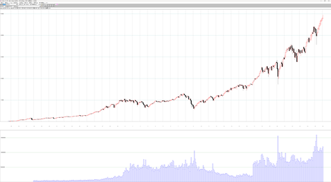 各種いろいろ月足チャート