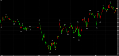 2/18大幅反発　57410→引け　57260円　＋650円