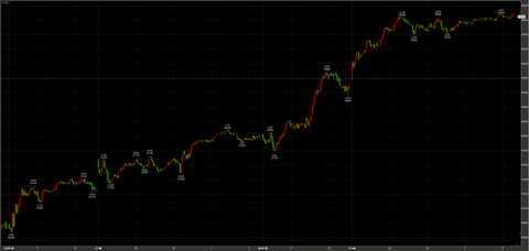 2/25ナイトセッション大幅続伸　59650円　＋860円