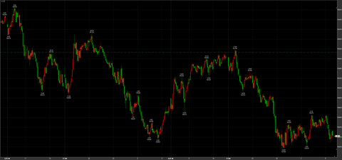 3/6ナイトセッション暴落　53750→引け54020円　－1710円