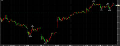 日経平均５分足チャート