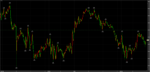 1/16続落54170→53760→引け54060円　－140円