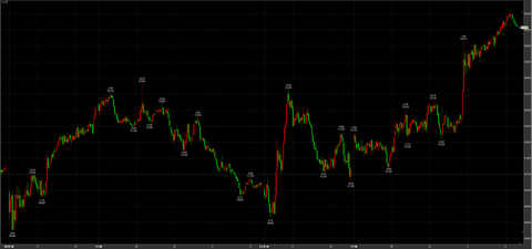 3/31ナイトセッション大反騰53220→引け53030円　+1830円