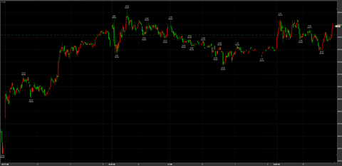12/23保ち合い　50490円　＋70円