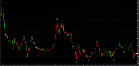 1/7ナイトセッション　51990円　－20円