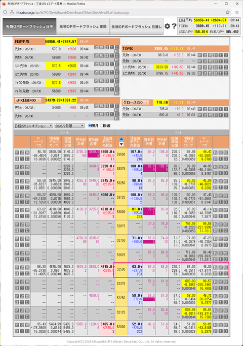 今日の２２５オプション　とんでも値段