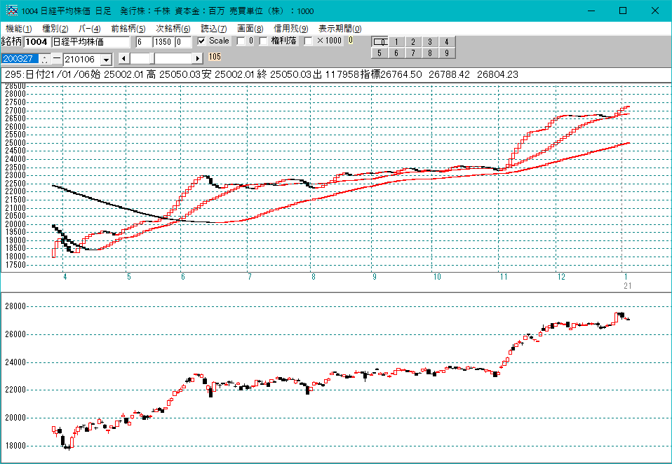 株価 sndl