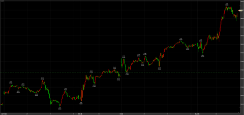2/25暴騰　57750→58900→引け58790円　＋1450円