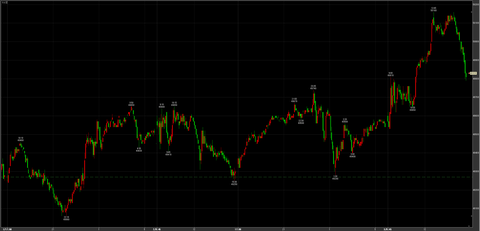 12/3大幅高　50160→引け49830円　＋560円