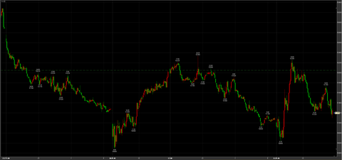 3/31大幅続落　50640→引け51200円　－850円