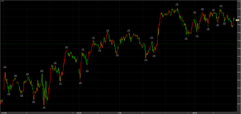 2/19続伸57370→57720→引け57560円　＋300円