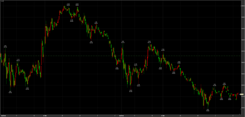 1/16ナイトセッション下へ　53590→引け53720円