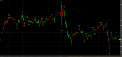 4/23ナイトセッション下へ　58360→引け58880円　－260円