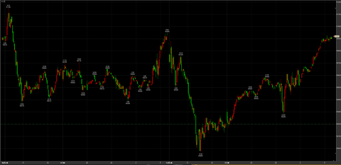 12/11ナイトセッション反発　50920円　＋720円