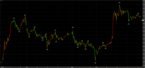 4/17ナイトセッション高値で６万円超えへ　引け59690円　＋890円