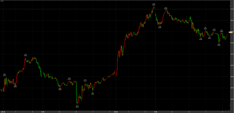 12/4ナイトセッション反落　50590円　－410円