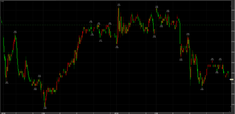 6/4ナイトセッション下へ　37520円　－260円