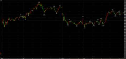4/9ナイトセッション上昇　56700円　＋390円