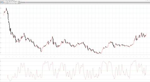 ドル円月足チャート