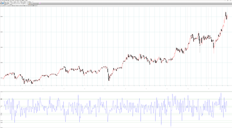 11月第4週　海外投資家動向　1532億円買い越し 現物＋先物