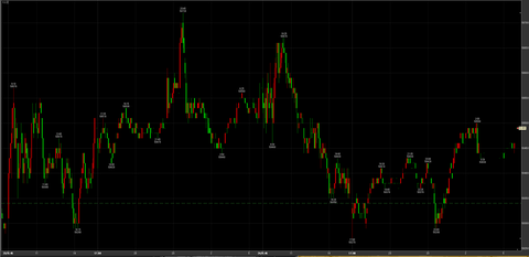 12/24ナイトセッション反発　50490円　＋150円