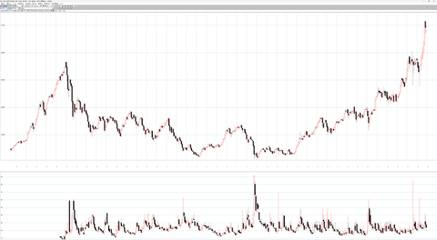各種月足チャート