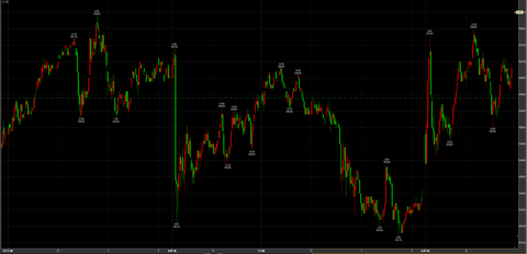 12/9高値引け50850円　＋260円