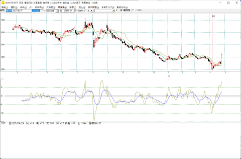 4579ラクオリアの買いポイント
