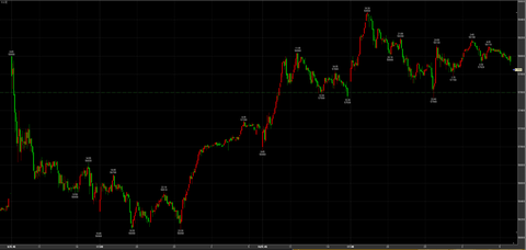 2/10続伸　58480→引け57850円　＋250円