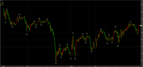 2/13ナイトセッション反発　57610円　＋620円