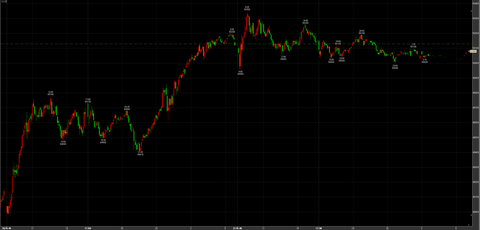 11/27ナイトセッション　保ち合い　50080円　－50円