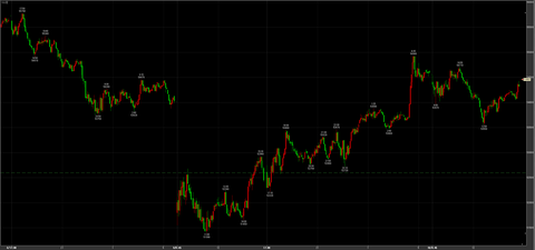 3/10大幅反騰54710→引け54460円　＋1860円