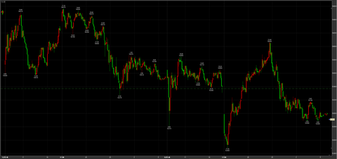 3/13ナイトセッション下へ　52480→引け52910円　－460円