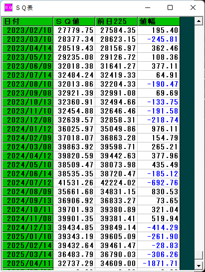SQ値一覧表