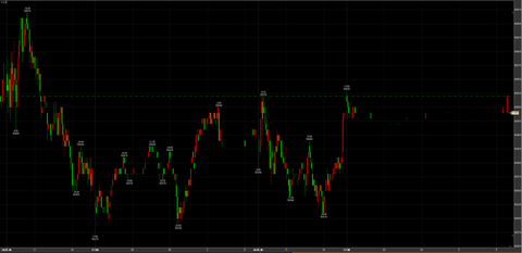12/25ナイトセッション保ち合い　50490円　－30円