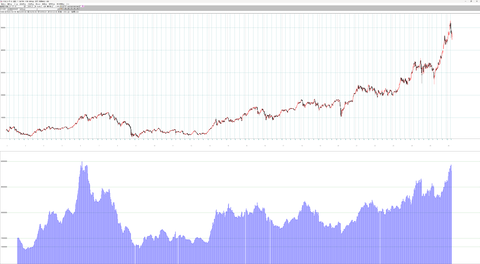 日経平均と信用取引買い残　金額グラフ